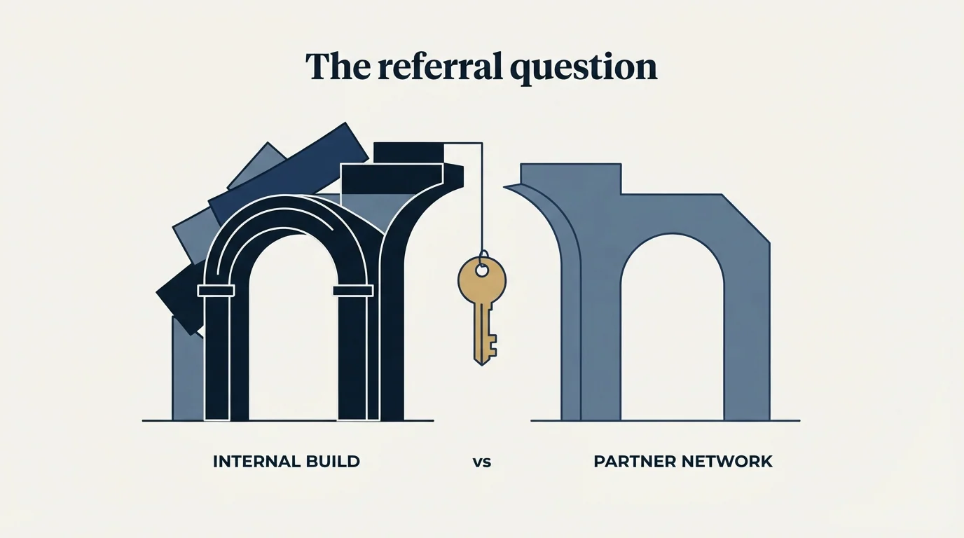 Section illustration: The referral question