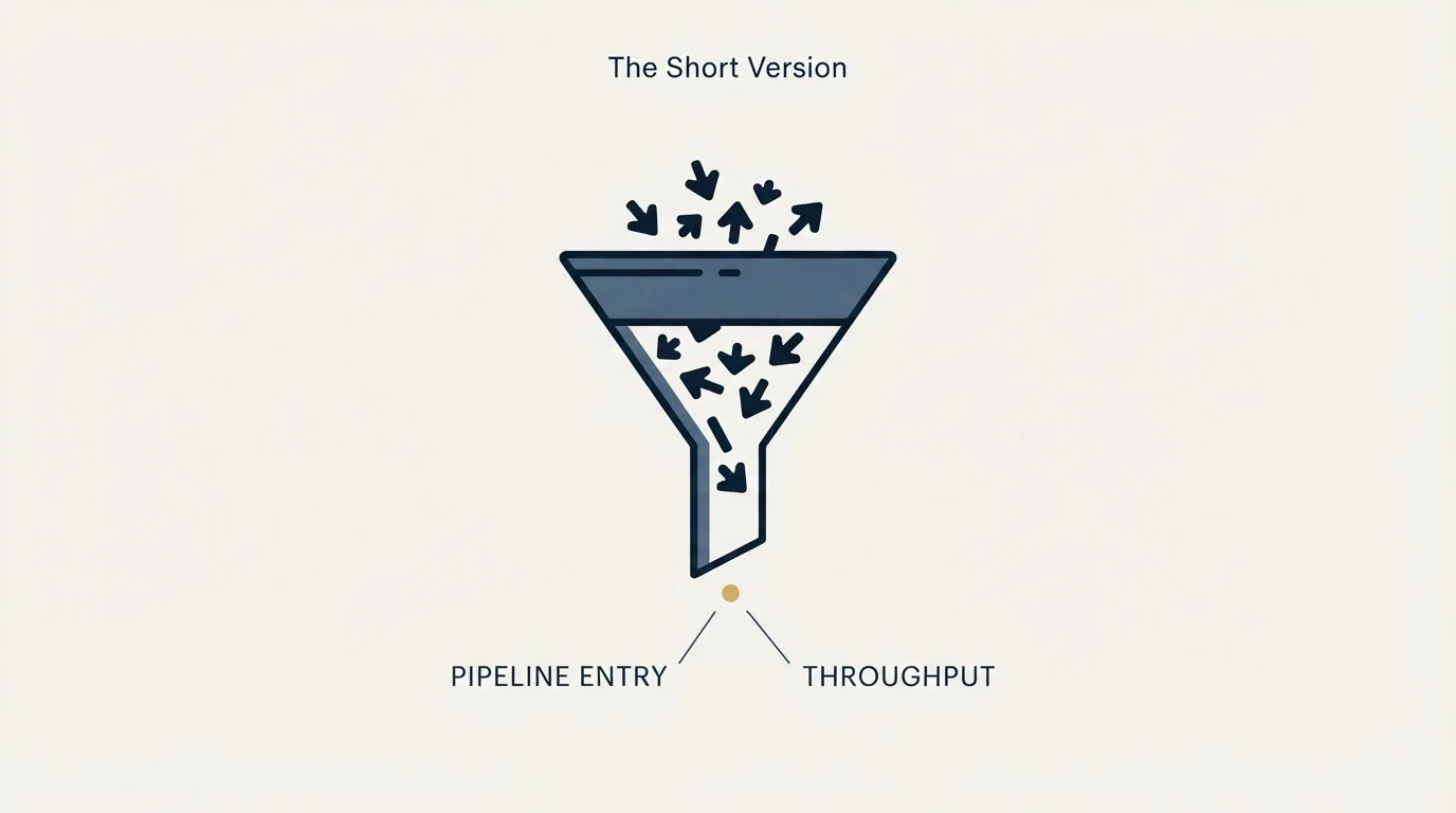 Section illustration: The short version