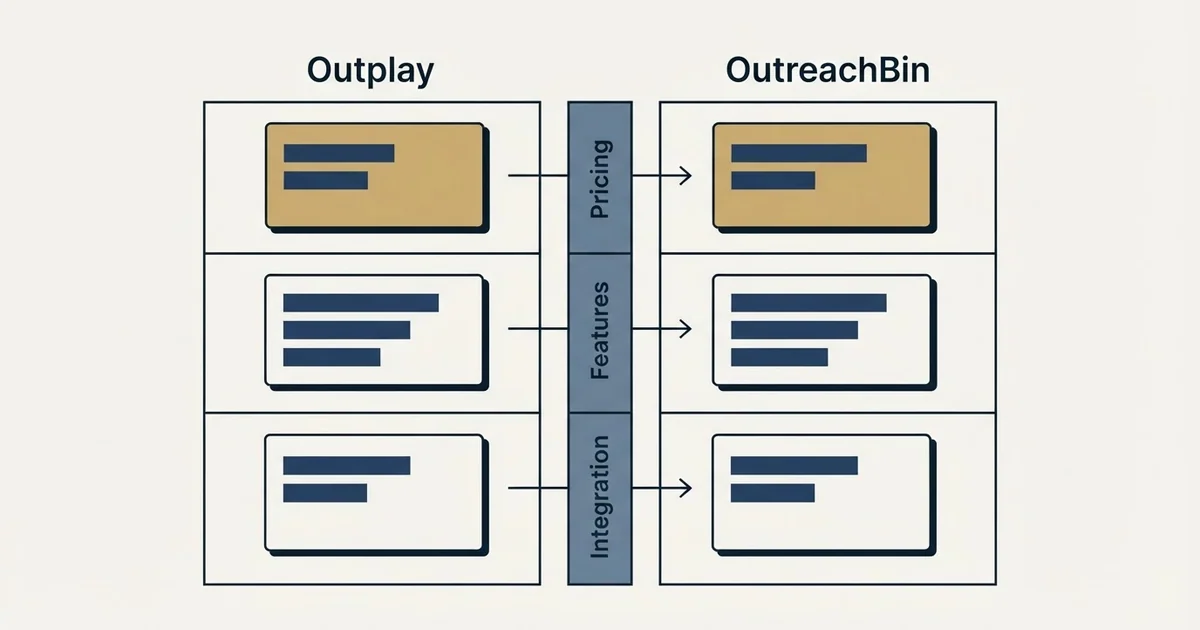 Comparison panel: Outplay vs OutreachBin (Pricing, Features, Integration)
