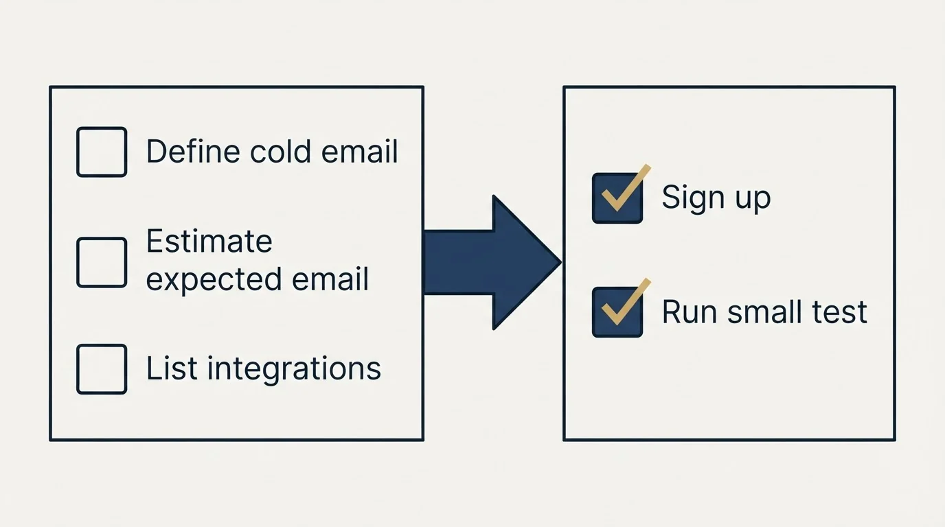 Before-and-after steps: Getting Started Checklist (Define cold email, Estimate expected email, List integrations, Sign up)