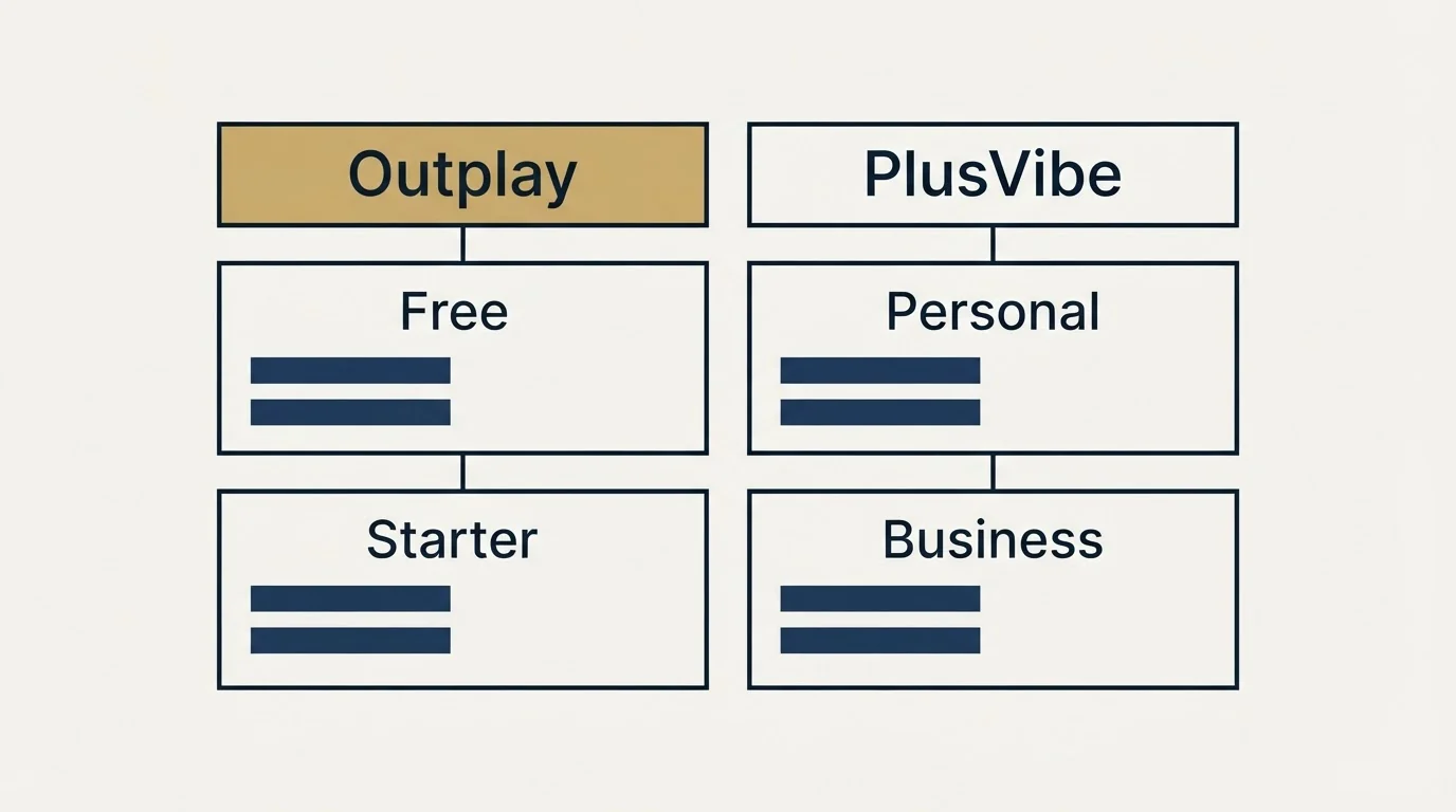 Pricing table: Pricing Comparison (Outplay, PlusVibe, Free, Personal)