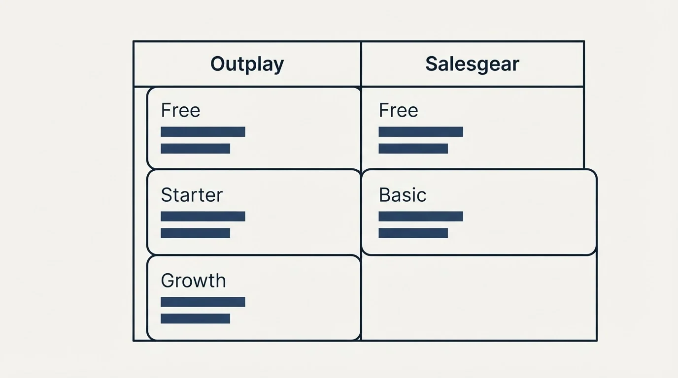 Pricing table: Pricing Comparison (Outplay, Salesgear, Free, Starter)