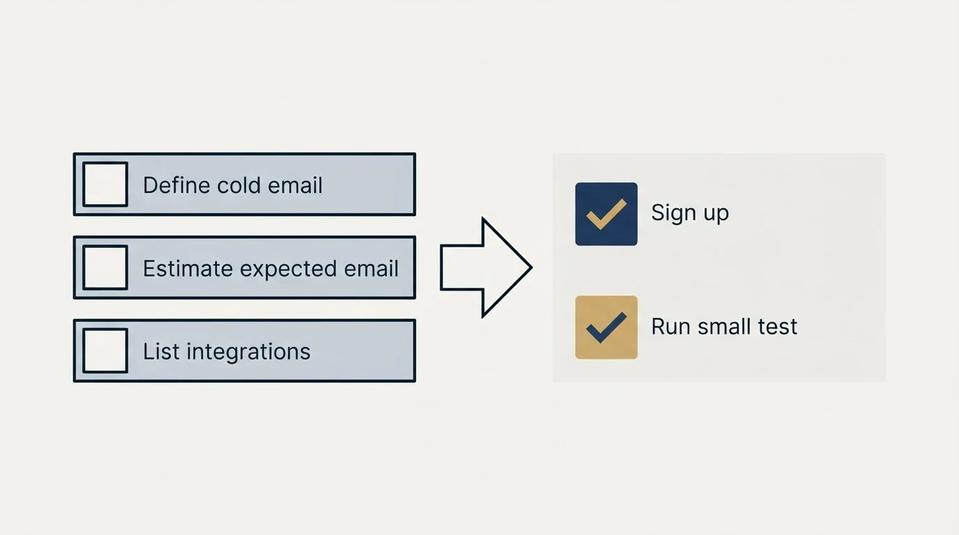Before-and-after steps: Getting Started Checklist (Define cold email, Estimate expected email, List integrations, Sign up)