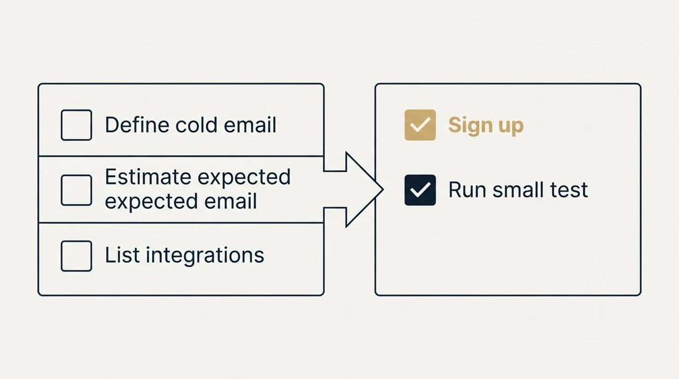 Before-and-after steps: Getting Started Checklist (Define cold email, Estimate expected email, List integrations, Sign up)