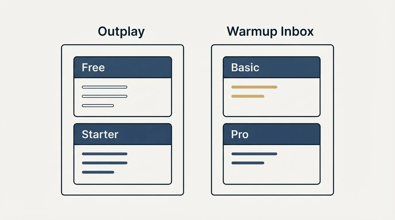 Pricing panels: Pricing Comparison (Outplay, Warmup Inbox, Free, Basic)