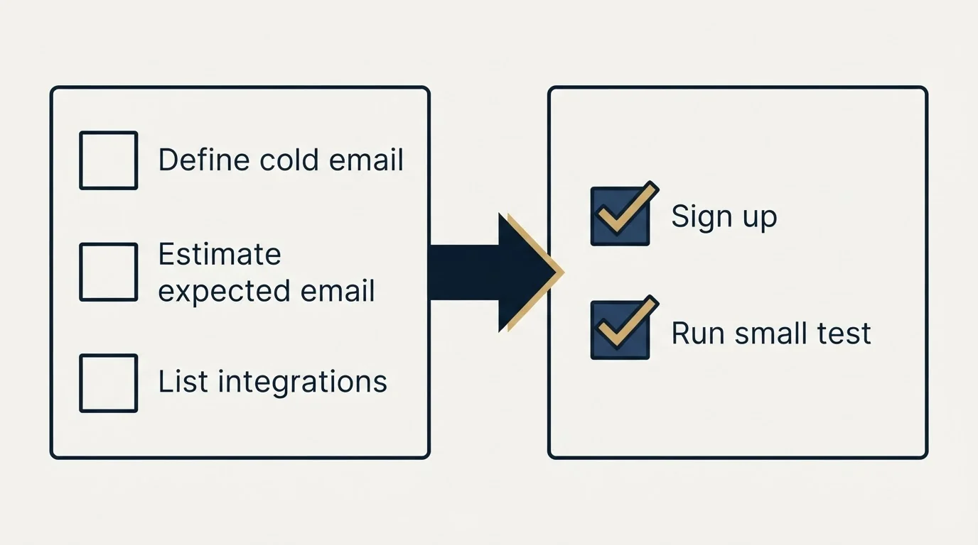 Before-and-after steps: Getting Started Checklist (Define cold email, Estimate expected email, List integrations, Sign up)