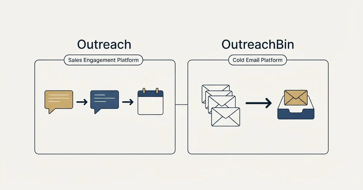 Side-by-side panels: Outreach vs OutreachBin (Sales Engagement Platform, Cold Email Platform)