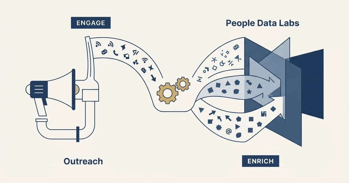 Editorial illustration for Outreach vs People Data Labs