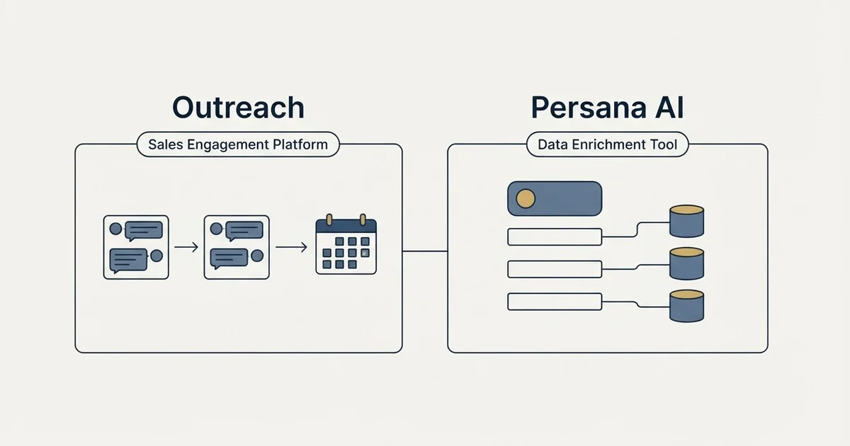 Side-by-side panels: Outreach vs Persana AI (Sales Engagement Platform, Data Enrichment Tool)