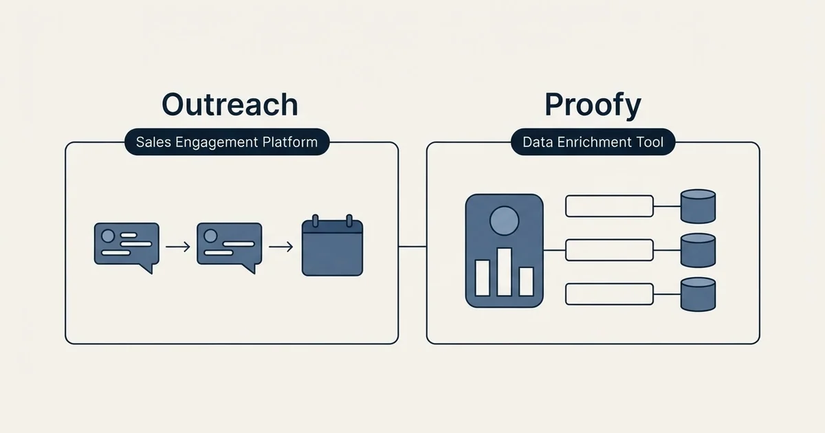 Side-by-side panels: Outreach vs Proofy (Sales Engagement Platform, Data Enrichment Tool)