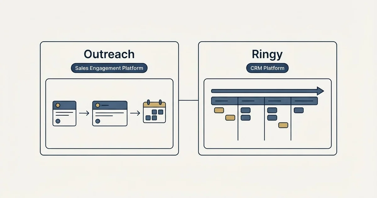 Side-by-side panels: Outreach vs Ringy (Sales Engagement Platform, CRM Platform)