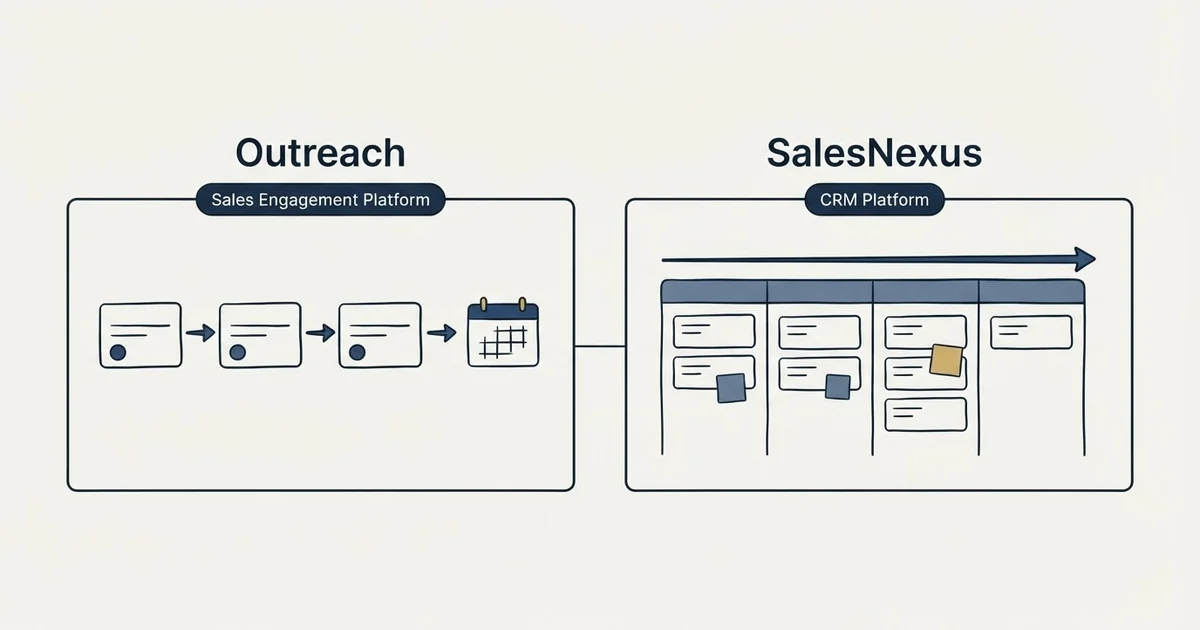 Side-by-side panels: Outreach vs SalesNexus (Sales Engagement Platform, CRM Platform)
