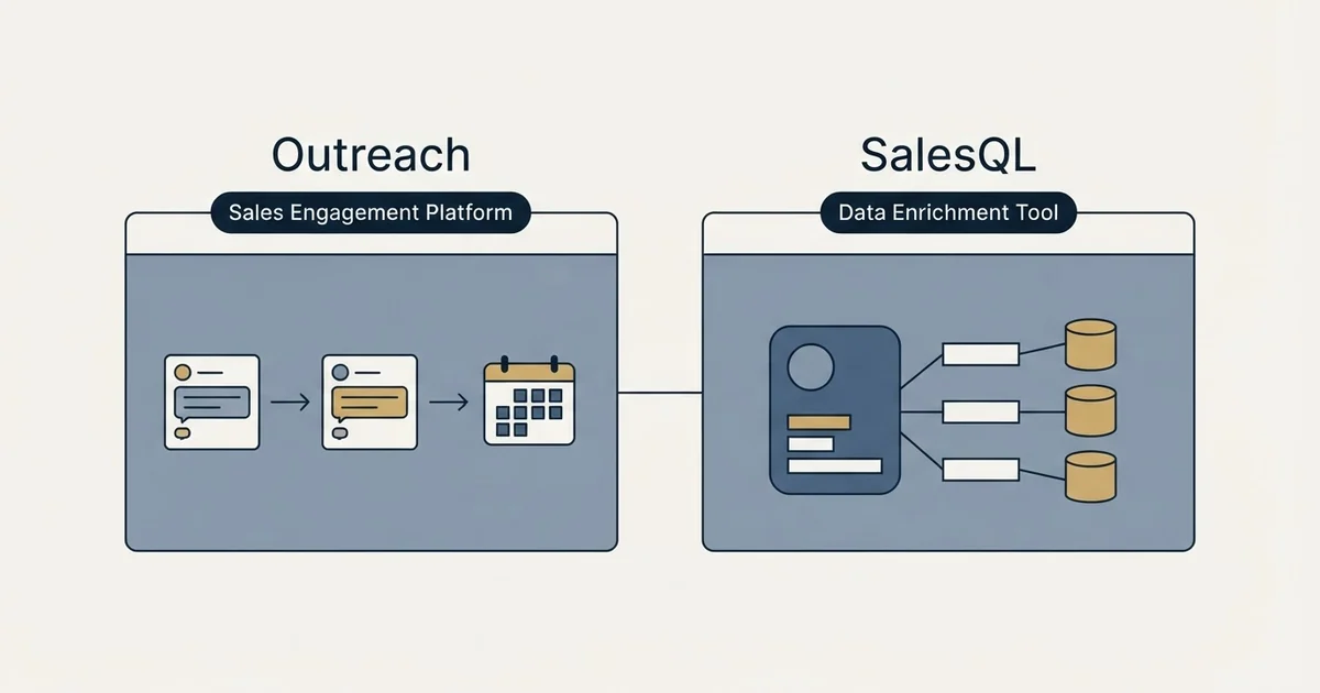 Side-by-side panels: Outreach vs SalesQL (Sales Engagement Platform, Data Enrichment Tool)