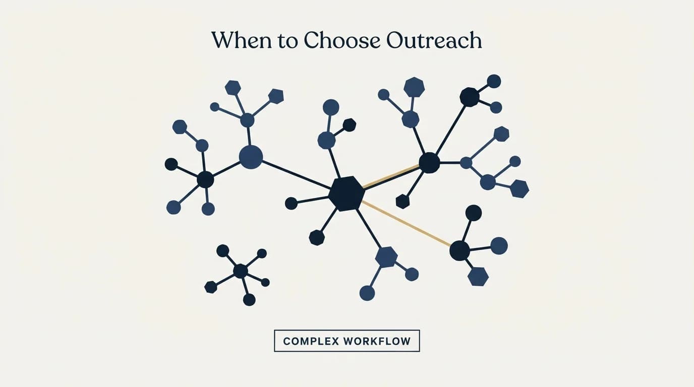 Section illustration: When to Choose Outreach
