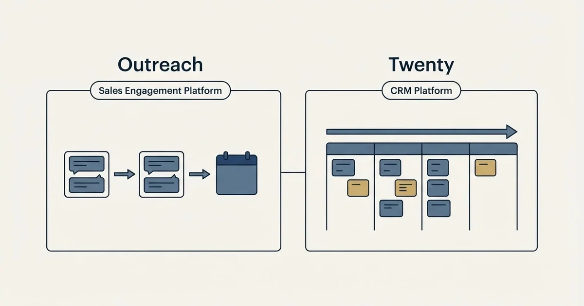 Side-by-side panels: Outreach vs Twenty (Sales Engagement Platform, CRM Platform)