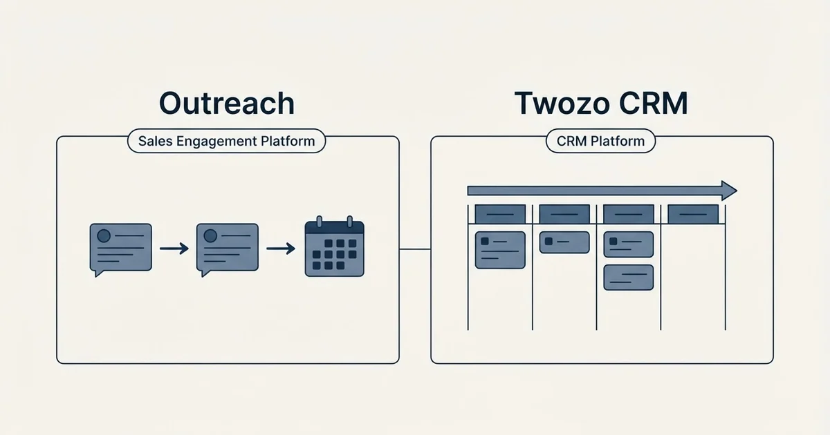 Side-by-side panels: Outreach vs Twozo CRM (Sales Engagement Platform, CRM Platform)