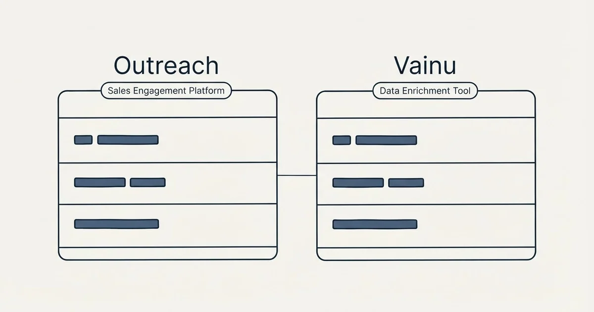 Side-by-side panels: Outreach vs Vainu (Sales Engagement Platform, Data Enrichment Tool)