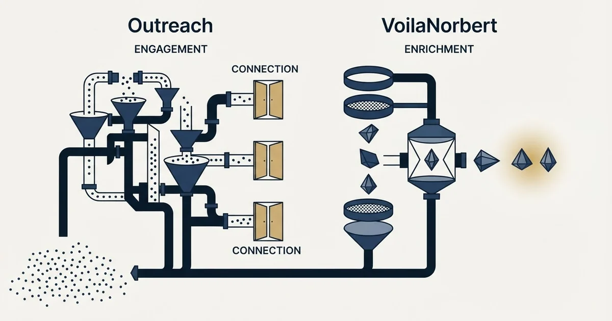 Editorial illustration for Outreach vs VoilaNorbert