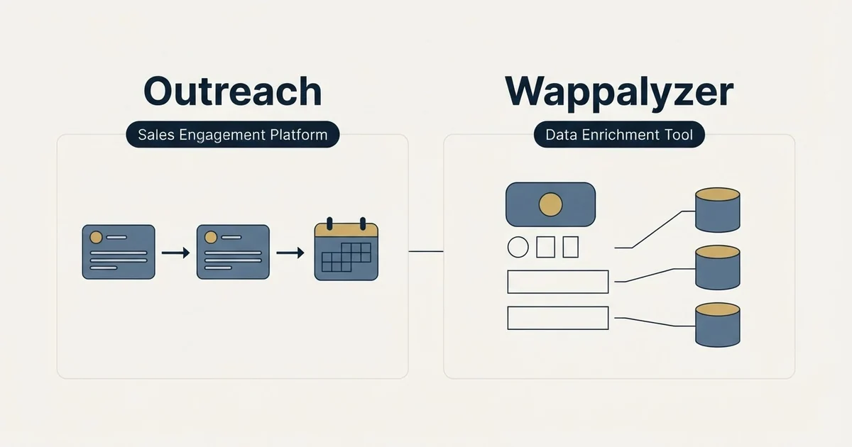 Side-by-side panels: Outreach vs Wappalyzer (Sales Engagement Platform, Data Enrichment Tool)