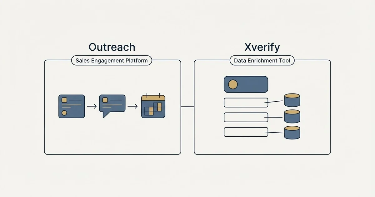 Side-by-side panels: Outreach vs Xverify (Sales Engagement Platform, Data Enrichment Tool)