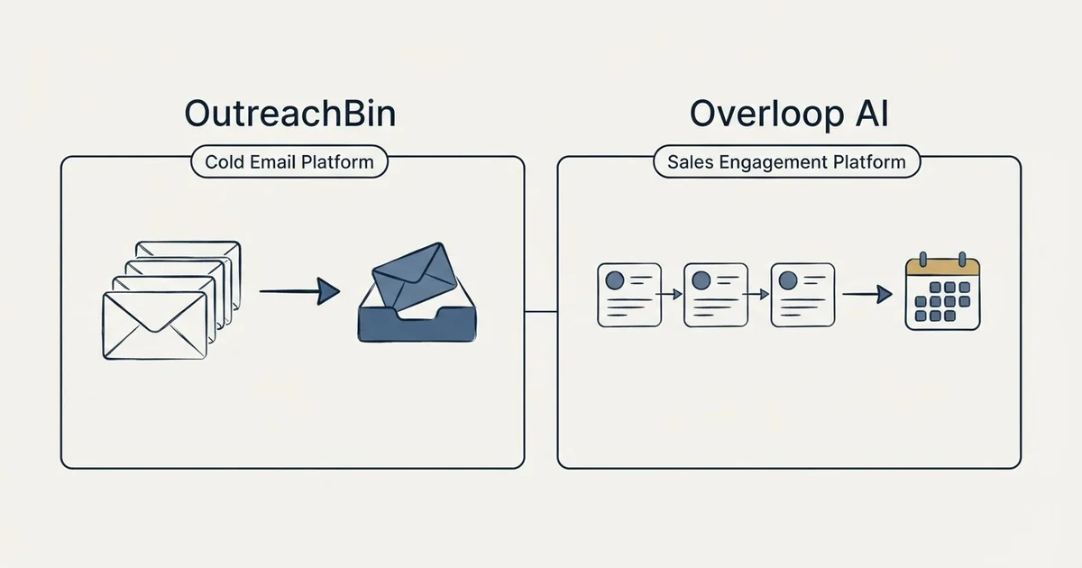 Side-by-side panels: OutreachBin vs Overloop AI (Cold Email Platform, Sales Engagement Platform)