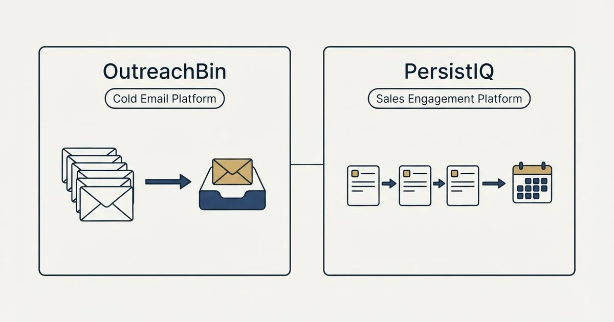 Side-by-side panels: OutreachBin vs PersistIQ (Cold Email Platform, Sales Engagement Platform)