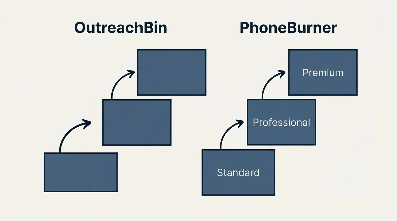 Pricing ladder: Pricing Comparison (OutreachBin, PhoneBurner, Standard, Professional)