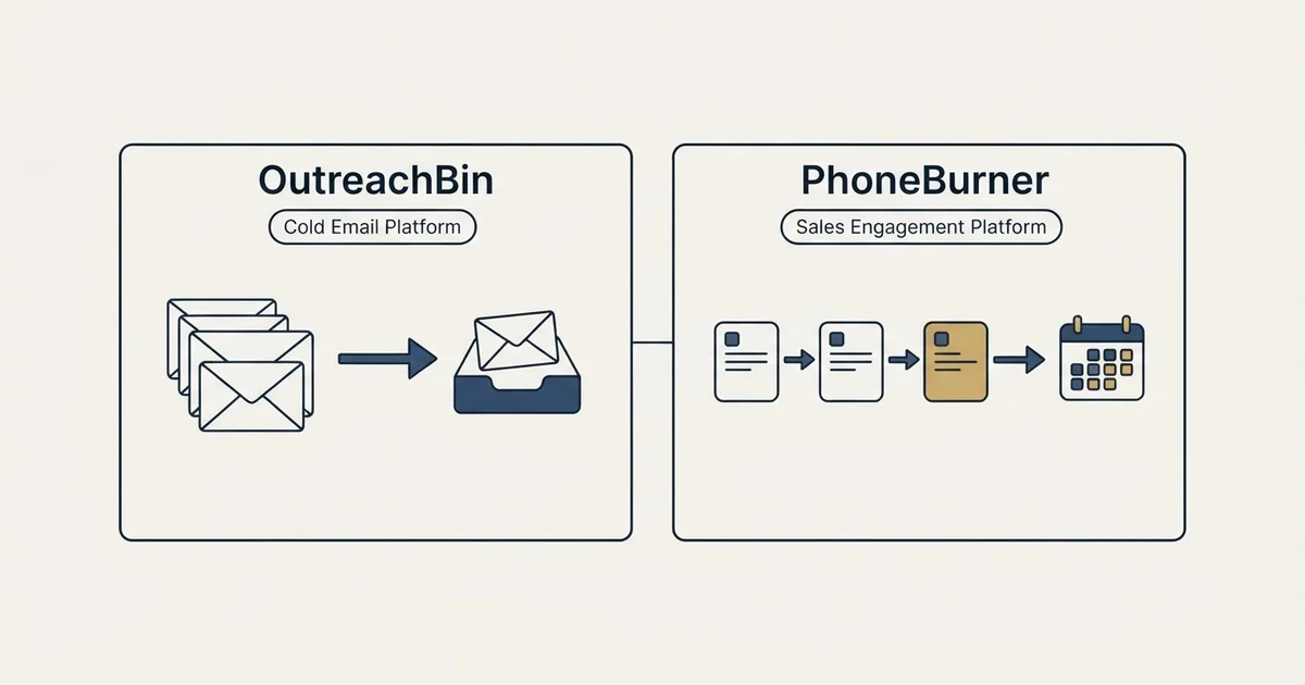 Side-by-side panels: OutreachBin vs PhoneBurner (Cold Email Platform, Sales Engagement Platform)