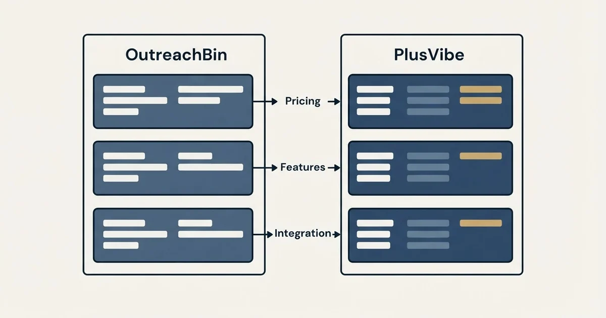 Comparison panel: OutreachBin vs PlusVibe (Pricing, Features, Integration)