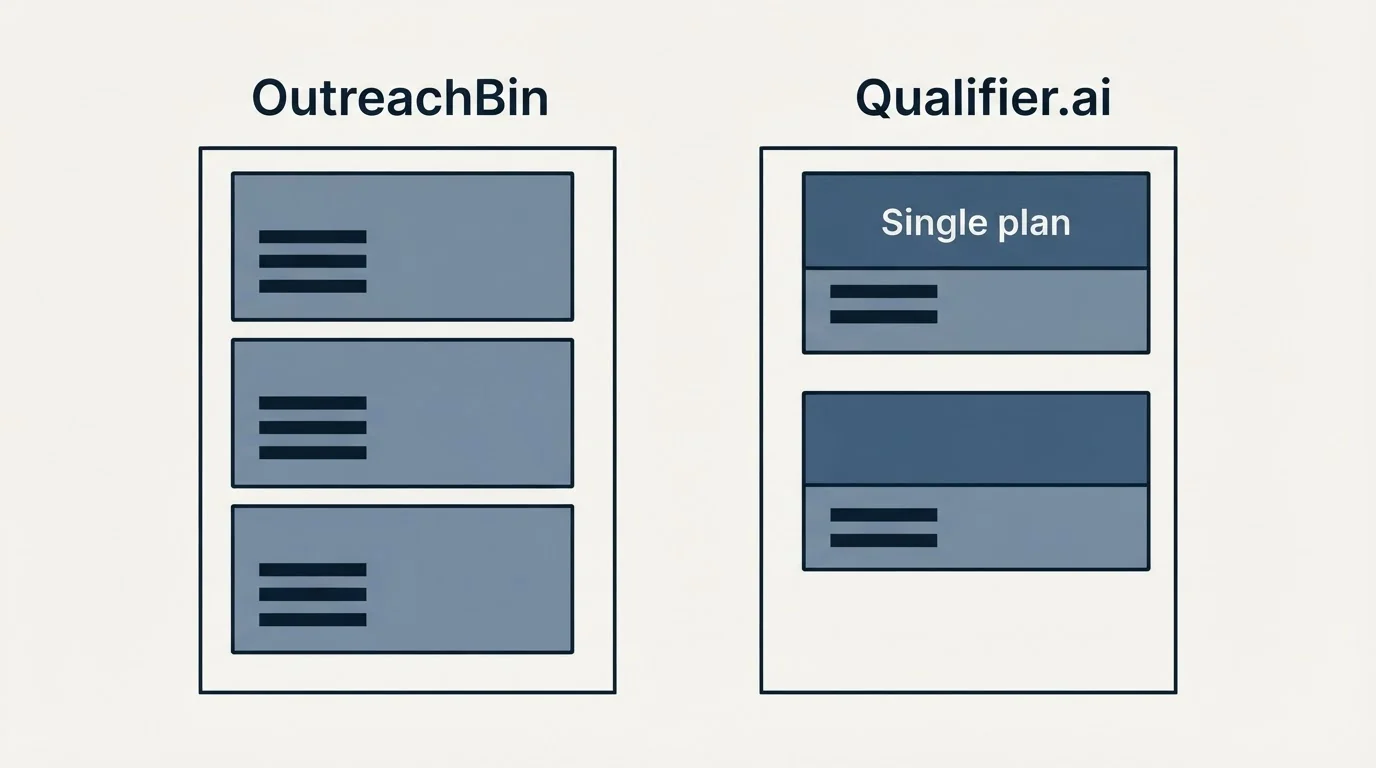 Pricing panels: Pricing Comparison (OutreachBin, Qualifier.ai, Single plan)