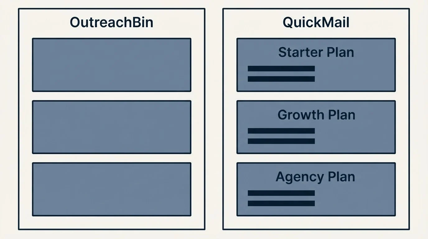 Pricing panels: Pricing Comparison (OutreachBin, QuickMail, Starter Plan, Growth Plan)