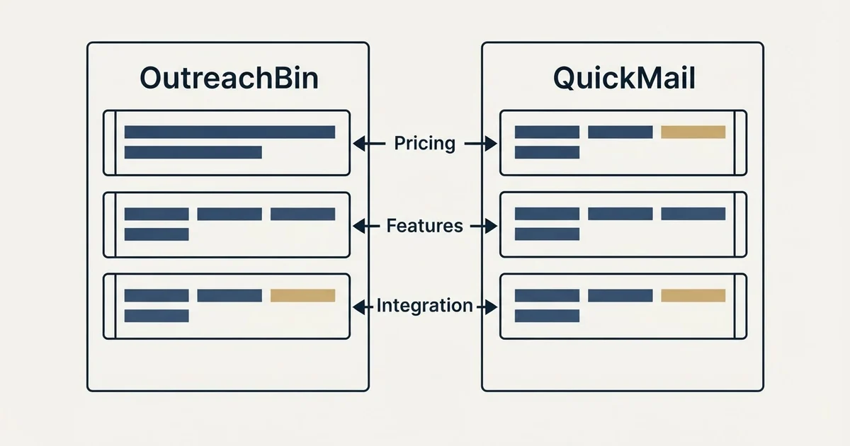 Comparison panel: OutreachBin vs QuickMail (Pricing, Features, Integration)