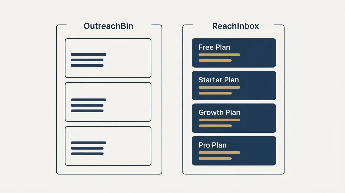 Pricing panels: Pricing Comparison (OutreachBin, ReachInbox, Free Plan, Starter Plan)