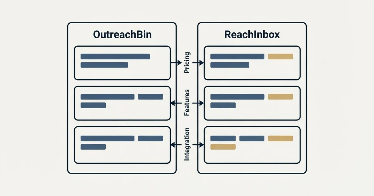 Comparison panel: OutreachBin vs ReachInbox (Pricing, Features, Integration)
