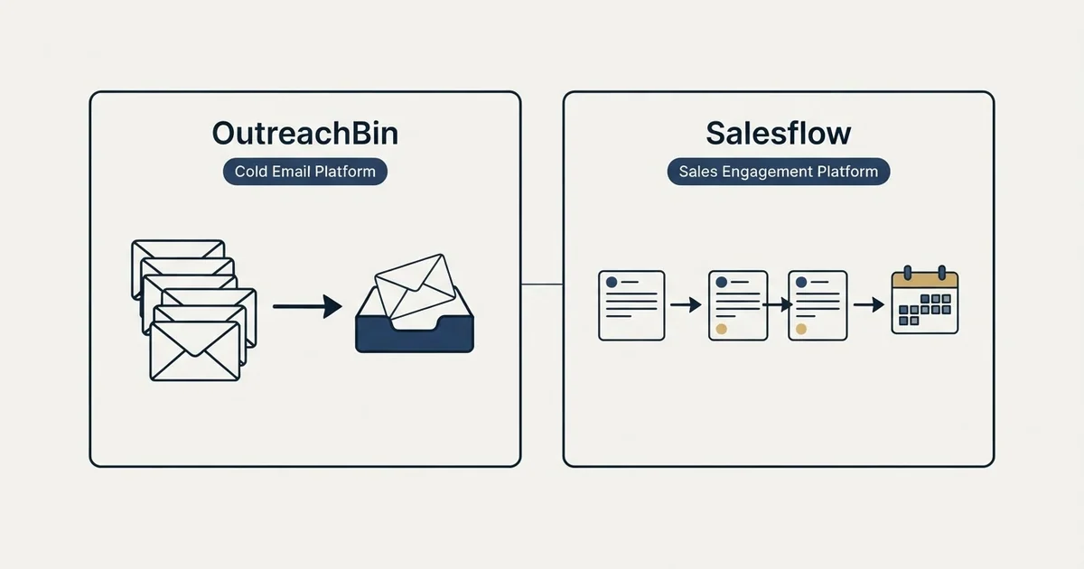 Side-by-side panels: OutreachBin vs Salesflow (Cold Email Platform, Sales Engagement Platform)