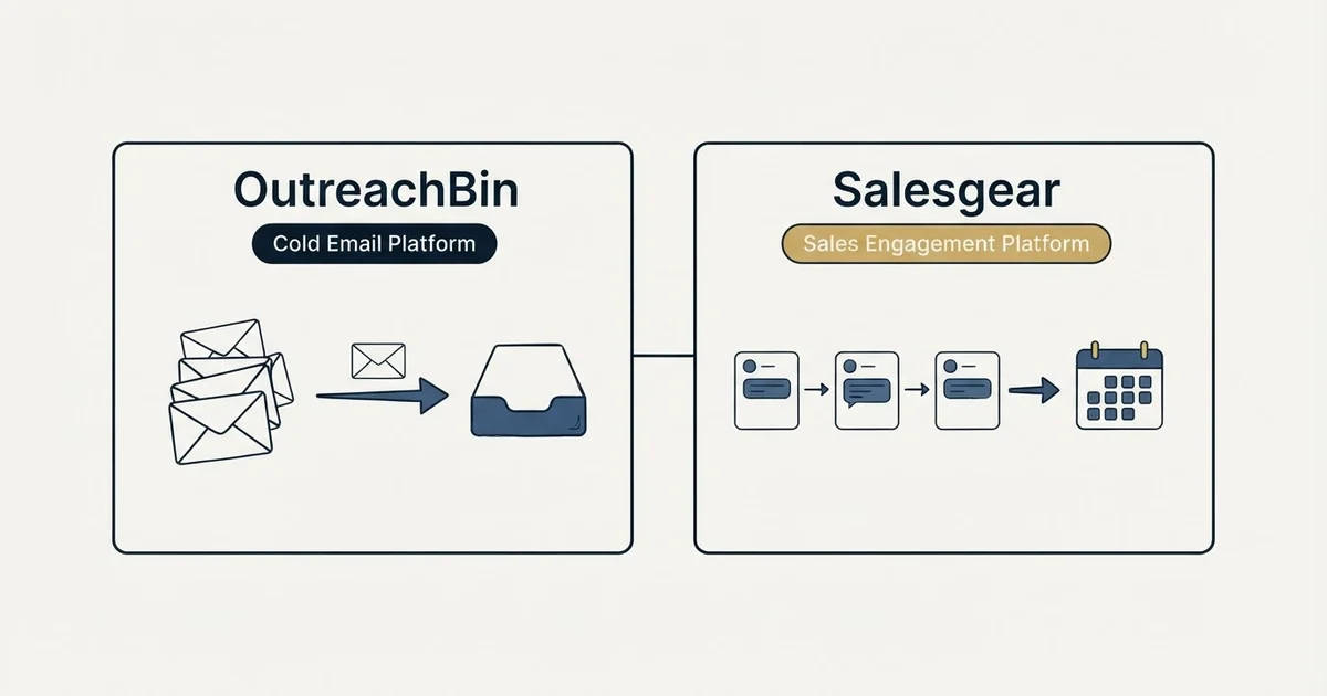 Side-by-side panels: OutreachBin vs Salesgear (Cold Email Platform, Sales Engagement Platform)