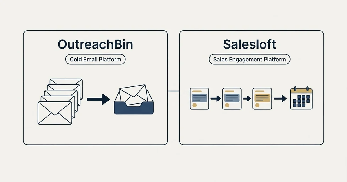 Side-by-side panels: OutreachBin vs Salesloft (Cold Email Platform, Sales Engagement Platform)