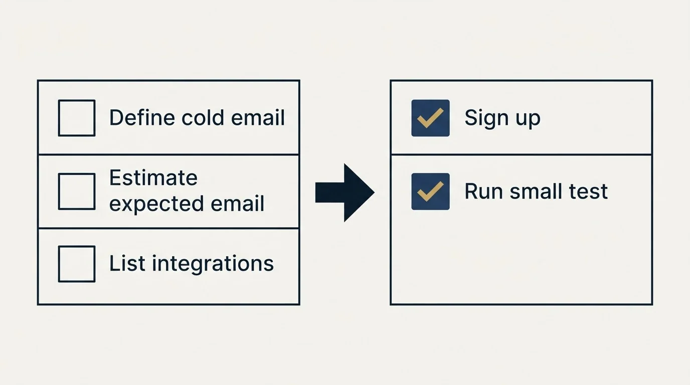 Before-and-after steps: Getting Started Checklist (Define cold email, Estimate expected email, List integrations, Sign up)