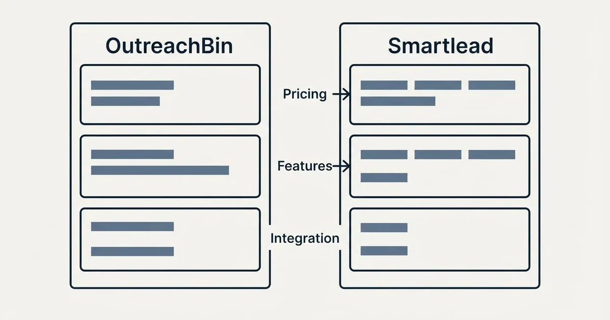 Comparison panel: OutreachBin vs Smartlead (Pricing, Features, Integration)