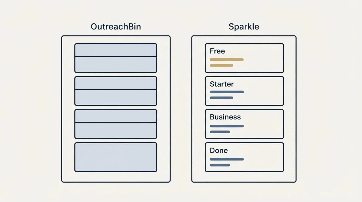 Pricing panels: Pricing Comparison (OutreachBin, Sparkle, Free, Starter)