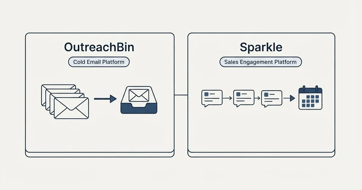 Side-by-side panels: OutreachBin vs Sparkle (Cold Email Platform, Sales Engagement Platform)