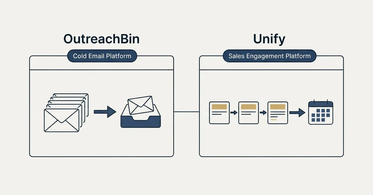 Side-by-side panels: OutreachBin vs Unify (Cold Email Platform, Sales Engagement Platform)