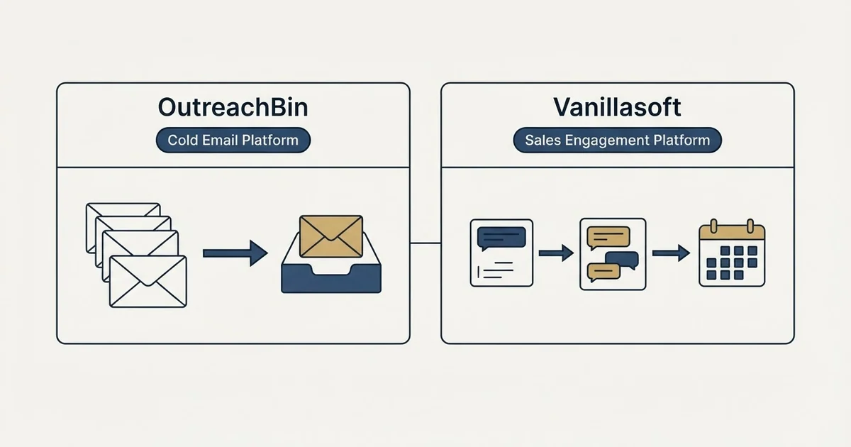 Side-by-side panels: OutreachBin vs Vanillasoft (Cold Email Platform, Sales Engagement Platform)