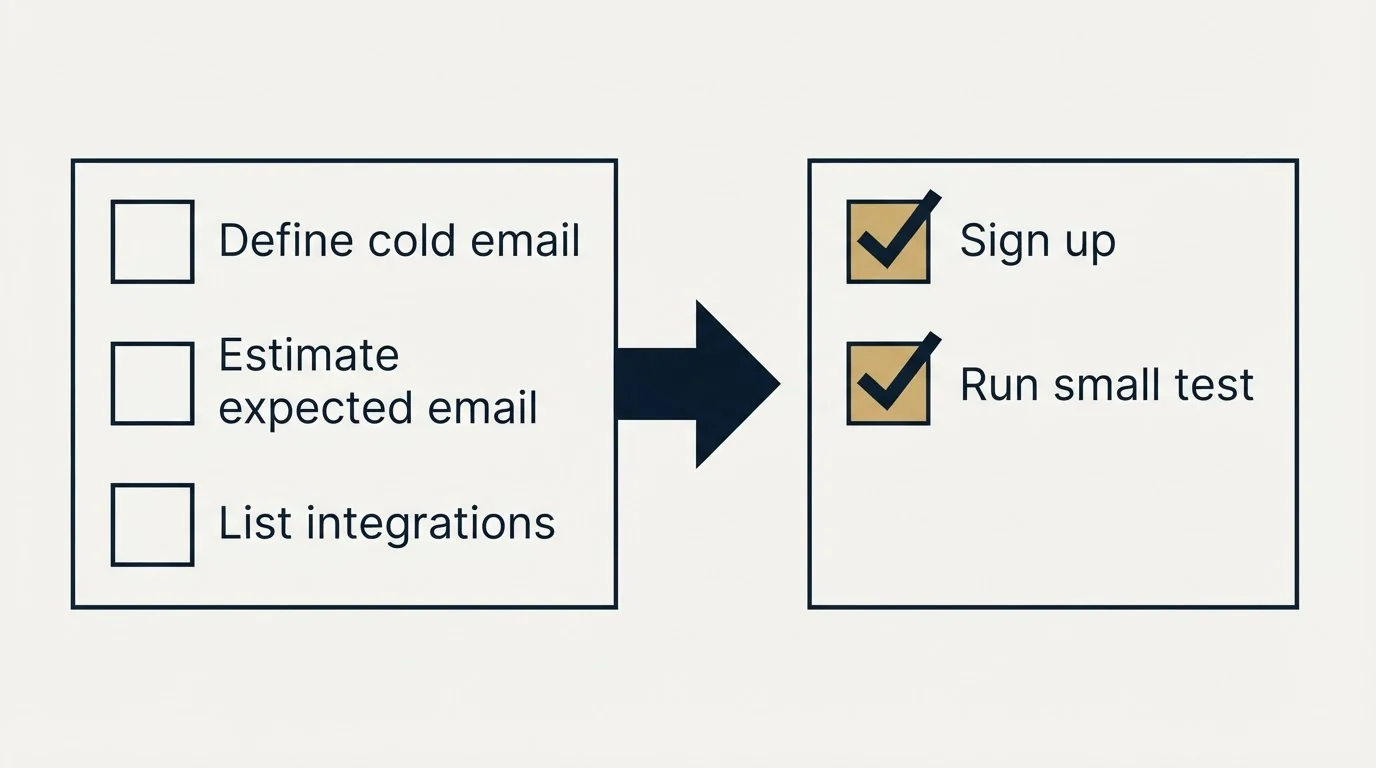 Before-and-after steps: Getting Started Checklist (Define cold email, Estimate expected email, List integrations, Sign up)