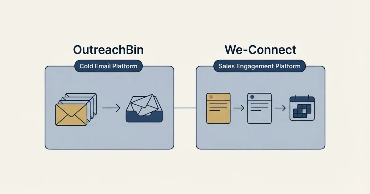Side-by-side panels: OutreachBin vs We-Connect (Cold Email Platform, Sales Engagement Platform)