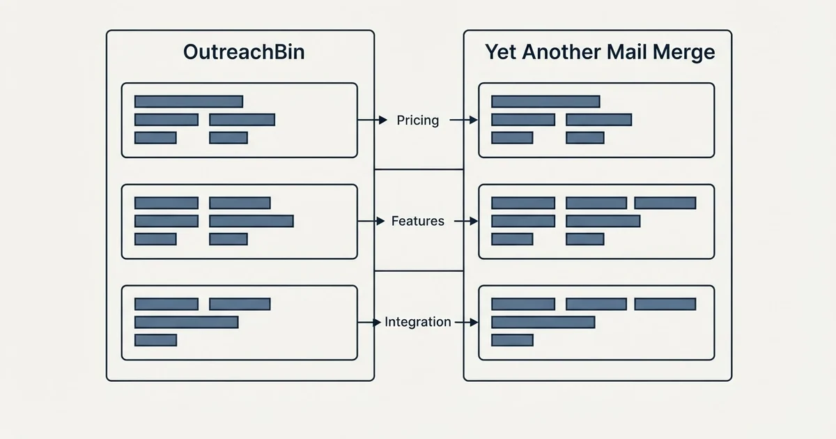 Comparison panel: OutreachBin vs Yet Another Mail Merge (Pricing, Features, Integration)