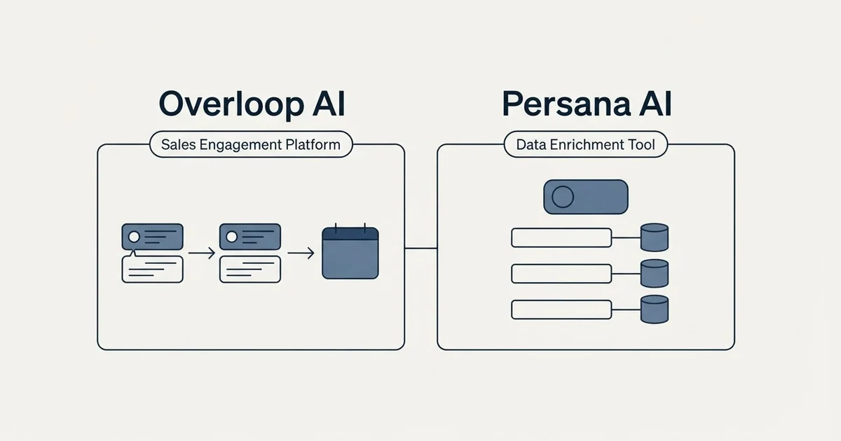 Side-by-side panels: Overloop AI vs Persana AI (Sales Engagement Platform, Data Enrichment Tool)