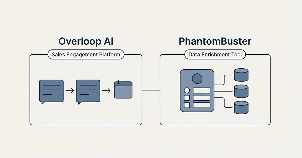 Side-by-side panels: Overloop AI vs PhantomBuster (Sales Engagement Platform, Data Enrichment Tool)