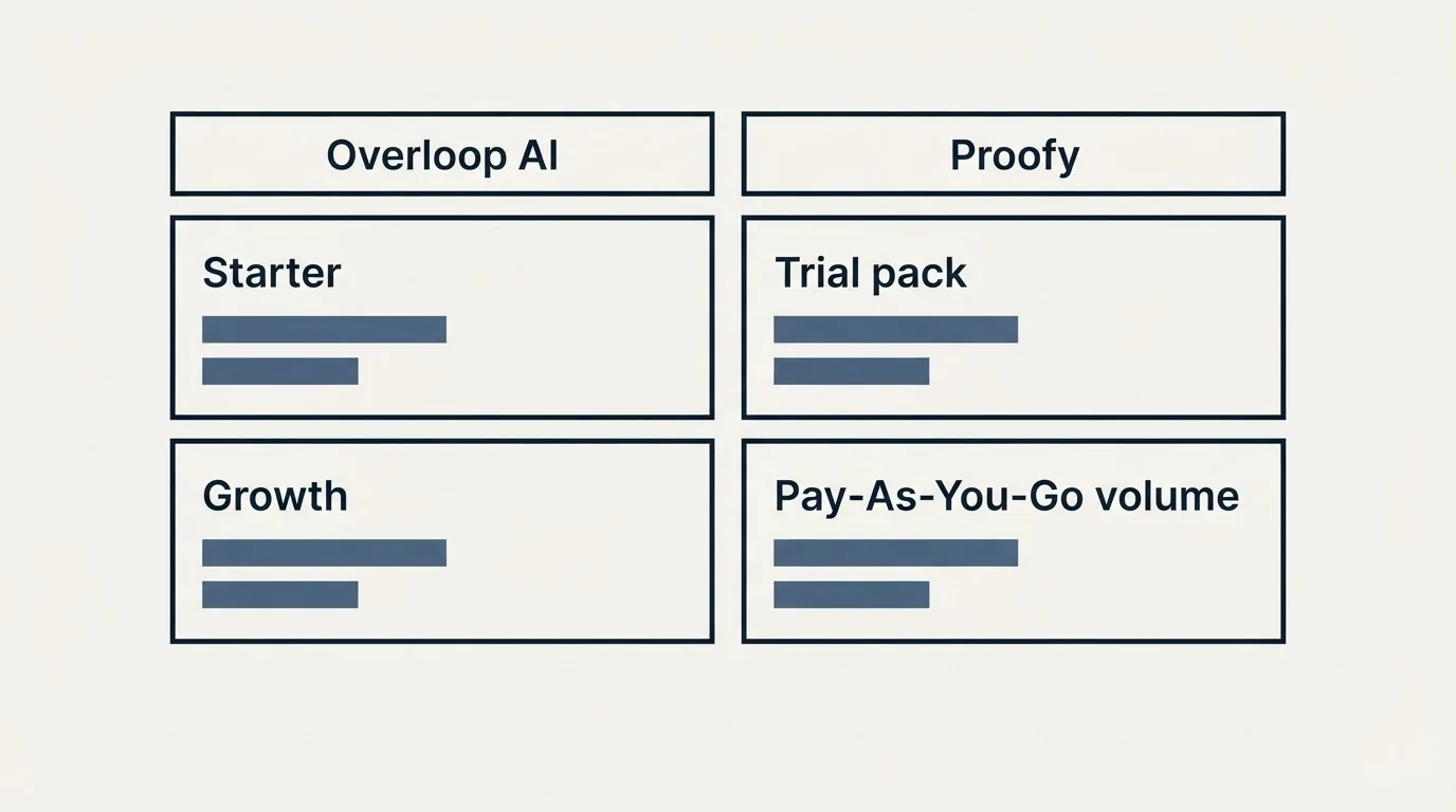 Pricing table: Pricing Comparison (Overloop AI, Proofy, Starter, Trial pack)