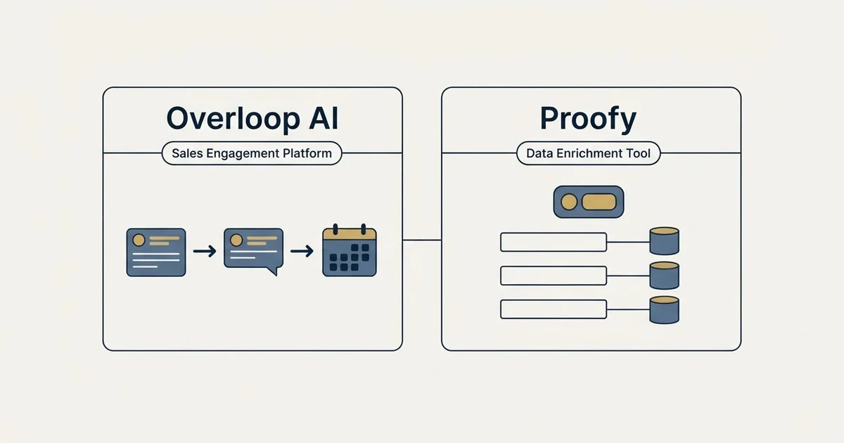 Side-by-side panels: Overloop AI vs Proofy (Sales Engagement Platform, Data Enrichment Tool)
